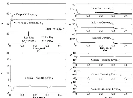 Fig. 5. Numerical simulations of PIC system for three-module boost  converter at case 1: (a) Voltage tracking response; (b) Inductor current distribution; (c) Voltage tracking error; (d) Current tracking error