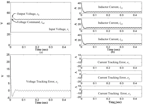 Fig. 8. Numerical simulations of PIC system for three-module boost converter at case 4: (a) Voltage tracking response; (b) Inductor current distribution; (c) Voltage tracking error; (d) Current tracking error