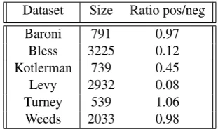 Table 1: Summary of datasets.