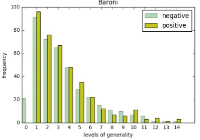 Table 2: Cross-test performance: Mean AUC scores over 20 samples. Self-test score in bold.