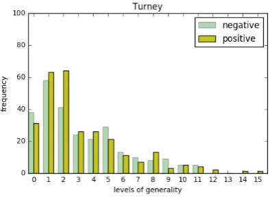 Table 4: New dataset vs. Baseline: Mean accuracy scores and standard deviation over 20 samples.