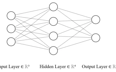 Figure 3.1. An example of a simple feedforward neural network.
