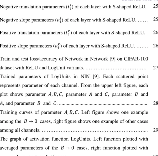 Figure 4.9  Negative translation parameters (
