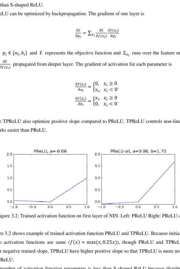 Figure 3.2 shows example of trained activation function PReLU and TPReLU. Because initial shapes  of  two  activation  functions  are  same  (