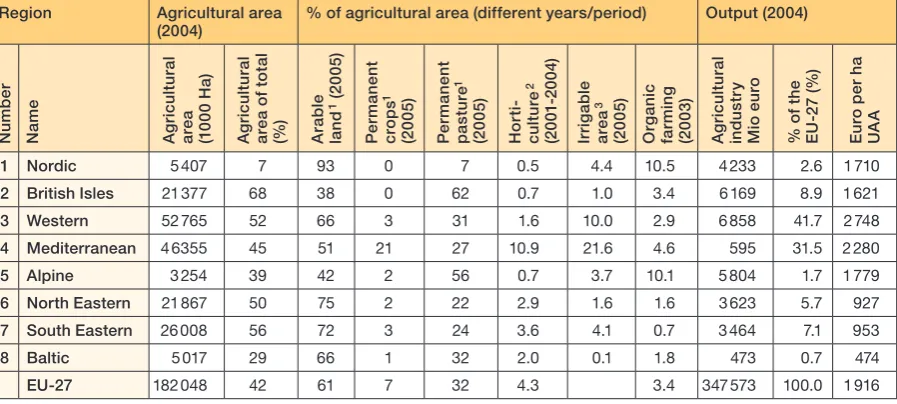 Table 4.2. Land use and output per region in Europe based on EU statistics till 2005. For country-level data, see Appendix 1