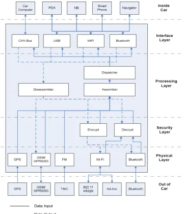 Figure 2: UFDEM framework