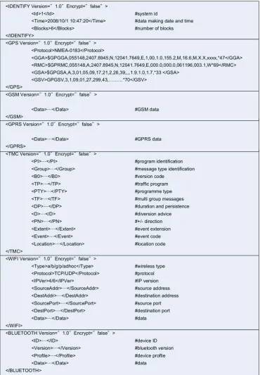 Figure 4: Data­exchanging scheme in XML