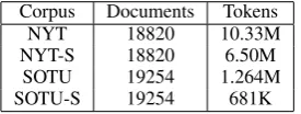Figure 1: Mutual information on the NYT corpus, MI ( d , k ) , as a function of the number of stopwordsremoved (ordered by number of tokens)