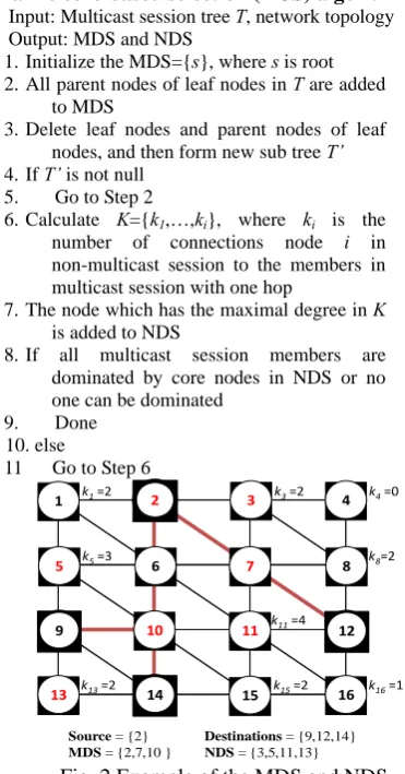 Fig. 2 Example of the MDS and NDS   