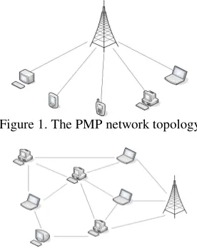 Figure 1. The PMP network topology  