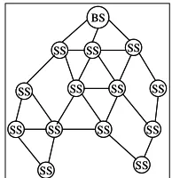Table 1. Comparison of centralized and distributed scheduling 
