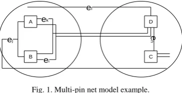 Fig. 1. Multi-pin net model example.