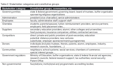 Table 2: Stakeholder categories and constitutive groups