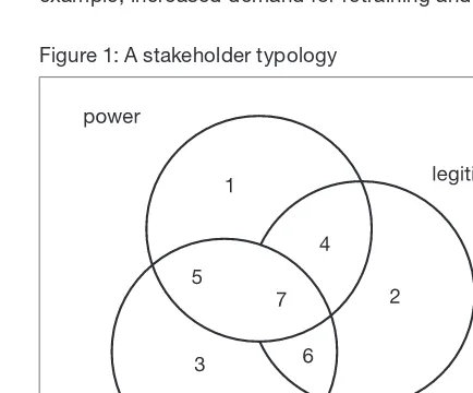 Figure 1: A stakeholder typology