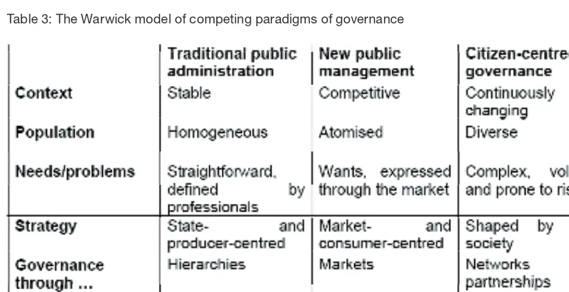 Table 3: The Warwick model of competing paradigms of governance