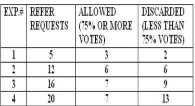 Table I: Performance of the IDP System 