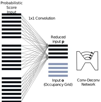 Fig. 5: The fusion network architecture. A reduced numbered of layers is used with respect to a standard VGG16 network