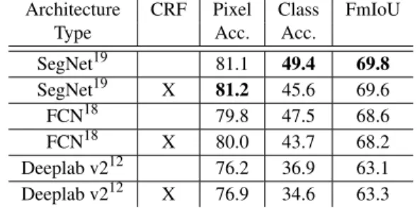 Table 1: Results with CRF on the KITTI dataset with different neural backbones and with or without CRF based refinement.