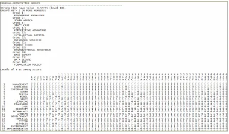 Figure 2 Freeman-Granovetter groups of the top 142 most common I&KM title words