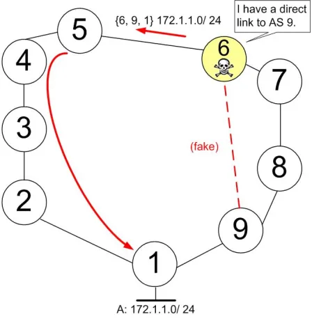 Fig. 3. The example of attack.  