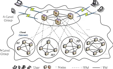 Fig. 1. The network topology of cloud computing 
