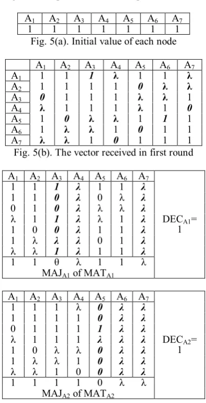 Fig. 4. Example of A­level Group as cluster of A 