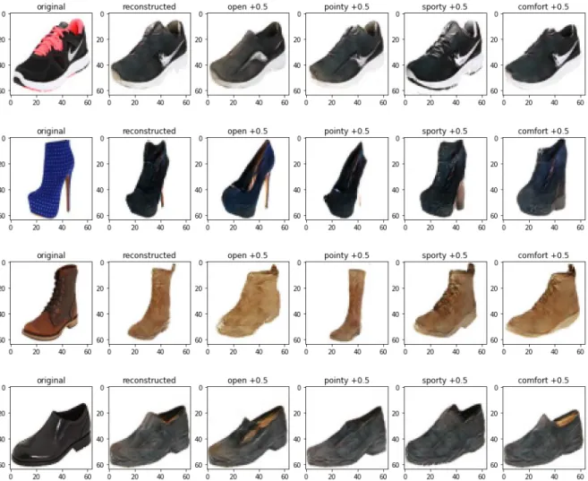 Figure 7: Image editing using the encoders and the generator.