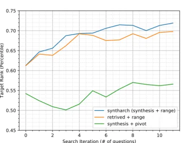 Figure 12: Average percentile rank over iterations grouped by the method.