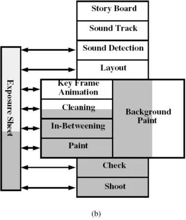 Figure  2.1  Pipeline  structure  of  two  different  systems  in  cartoon  production  [Fekete  et  al