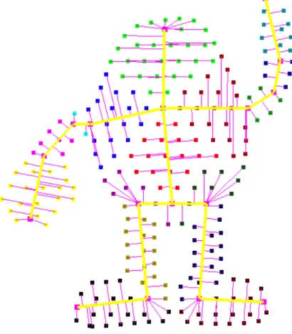 Figure 3.7 Variable-length needles model for a cartoon character 