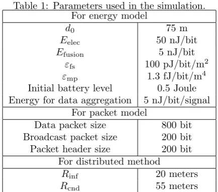 Figure 5: The node arrangement in the simulation.