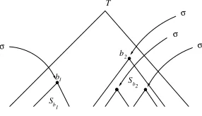 Figure 1: Leaf ℓ of Ti generates the shadow rooted at σ(ℓ) in Tj.