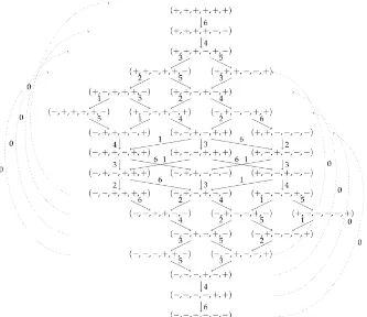 Figure 6.3: W(ϖ6) U′q(g)-module crystal graph