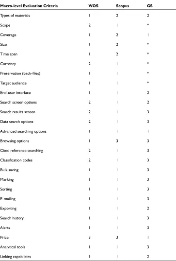 Table 1 Summary of the macro-level evaluation results