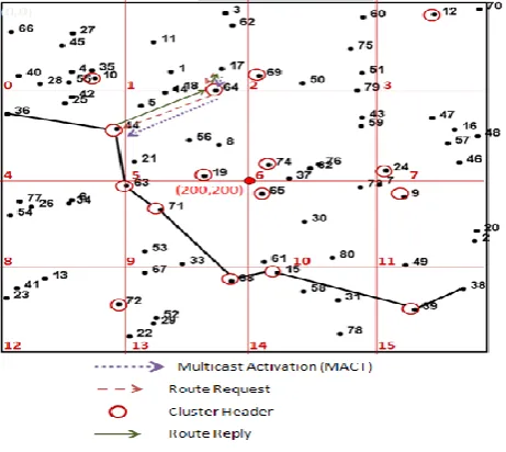 Fig. 5. The comparisons of the delay time in different partition at 30 nodes. 