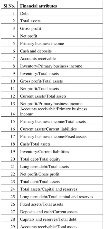 Table 1. Attributes from financial statements [3] 