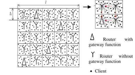 Fig. 2. Network topology of an WMN infrastructure with gateways. 