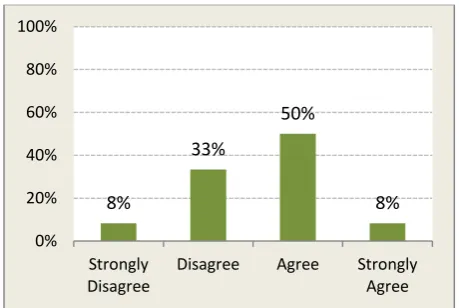 Fig 1: I agree that organizations should have a robust KM  system in today’s business 