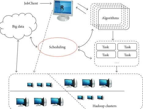 Figure 1: The big data visualization algorithm analysis integrated model.
