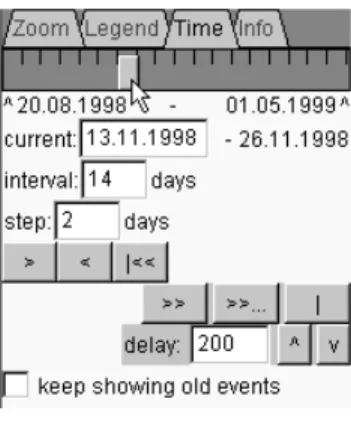 Fig. 1.  Time manager 