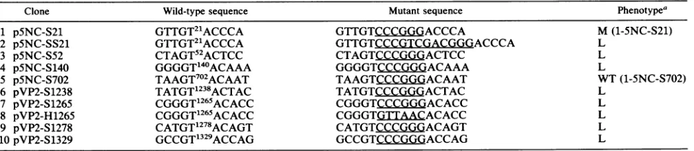 FIG.1.theH, Mutagenesis of the 5NC region and the capsid coding region of the poliovirus type I genome