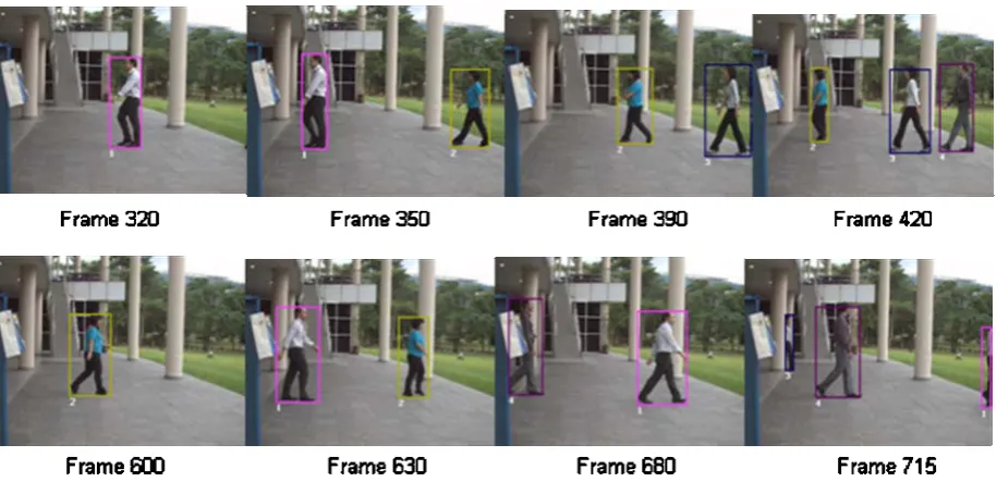 Fig. 10: Occlusion of 3 objects. Each of the object in the group is identified which can be observe in frame 685 to frame 720