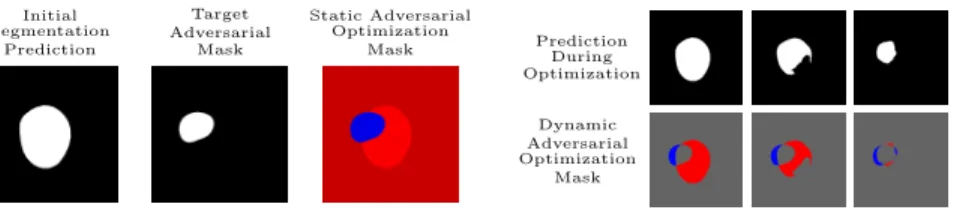 Fig. 2. An example adversarial optimization mask used by the static and the dynamic mask approaches, visualized in terms of the difference between the initial prediction and the targeted prediction.