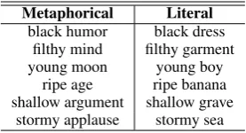 Table 3:Annotated adjective–noun pairs fromTSV-TEST