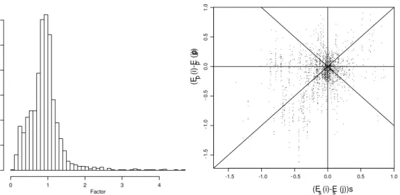 Figure 2.1: Figure 2.1A: Nonsynonymous rate variation due to structure in mouse an- an-nexin V