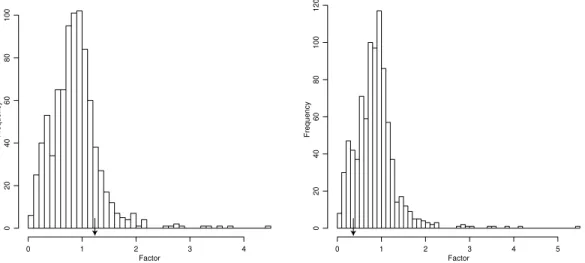Figure 2.2: Figure 2.2A: Nonsynonymous rate variation due to structure in human lysozyme c