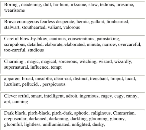 TABLE II: SOME ADJECTIVES AND THEIR SYNONYMS 