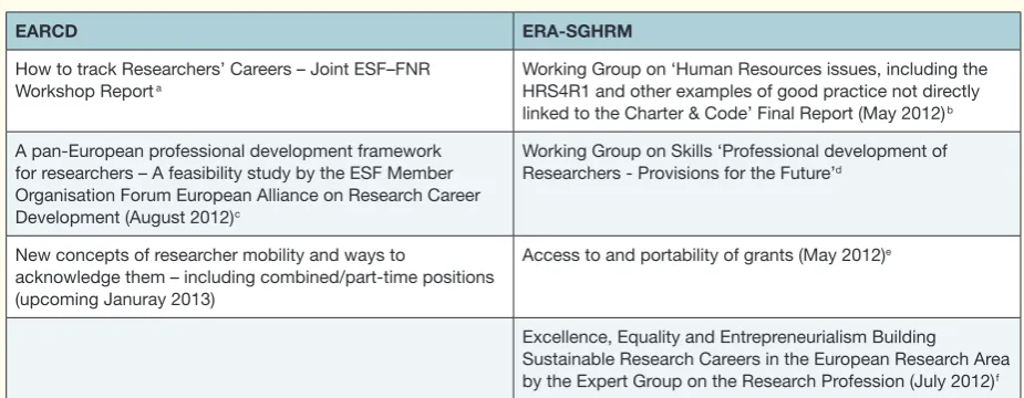 Table 1. Recent and anticipated reports produced by the EARCD and the ERA SGHRM