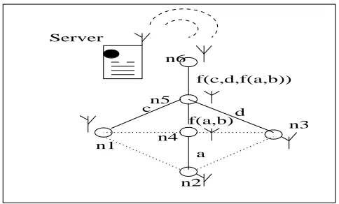 Figure 2: In-network Aggregation at Nodes