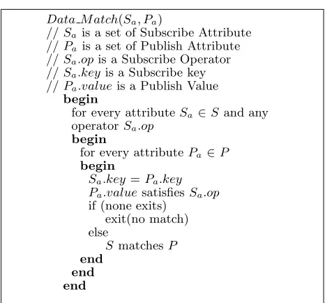 Table 1: Data Matching Rules